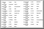 SPINETOVÝ KONCERT - PROGRAM